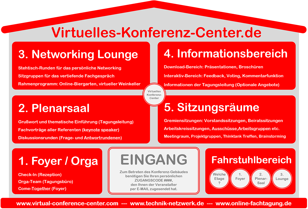 Virtuelles Konferenz-Center